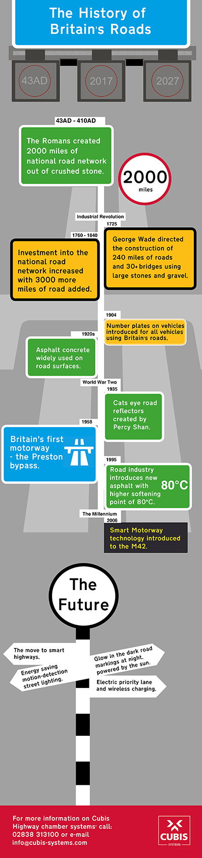 History of Britain's road infographic